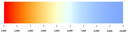 Colour temperature degrees K